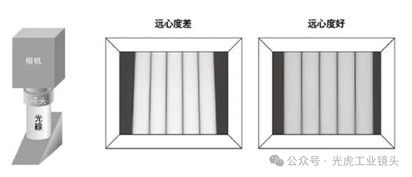 【光學知識】鏡頭也論分辨率？畸變率和遠心度又是什么？